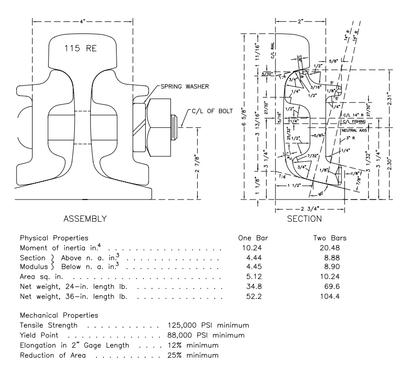 115RE Protect Rail Joint Bar and Assembly