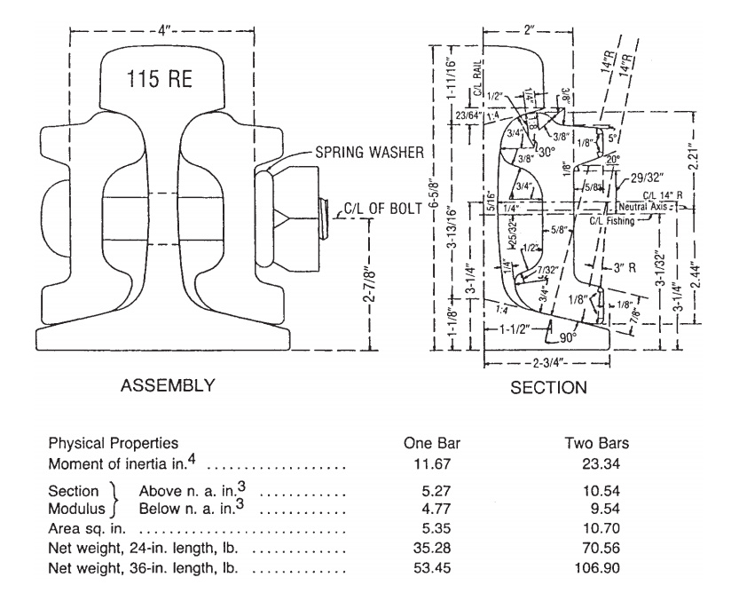 115RE-119RE Rail Joint Bar and Assembly