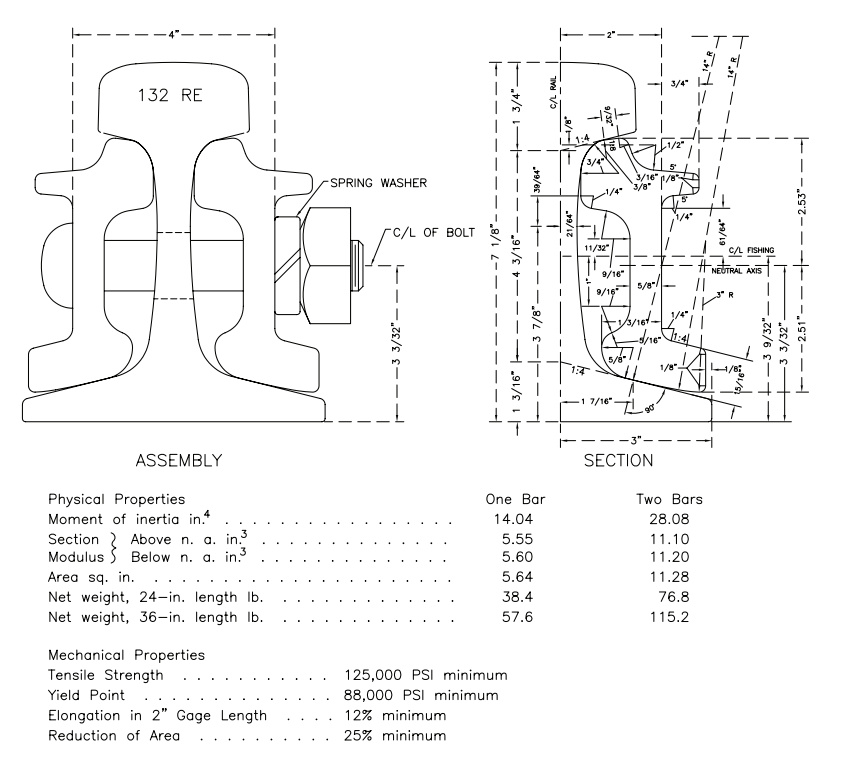 132RE Protect Rail Joint Bar and Assemly Manufacturer - Anyang Railway Equipment