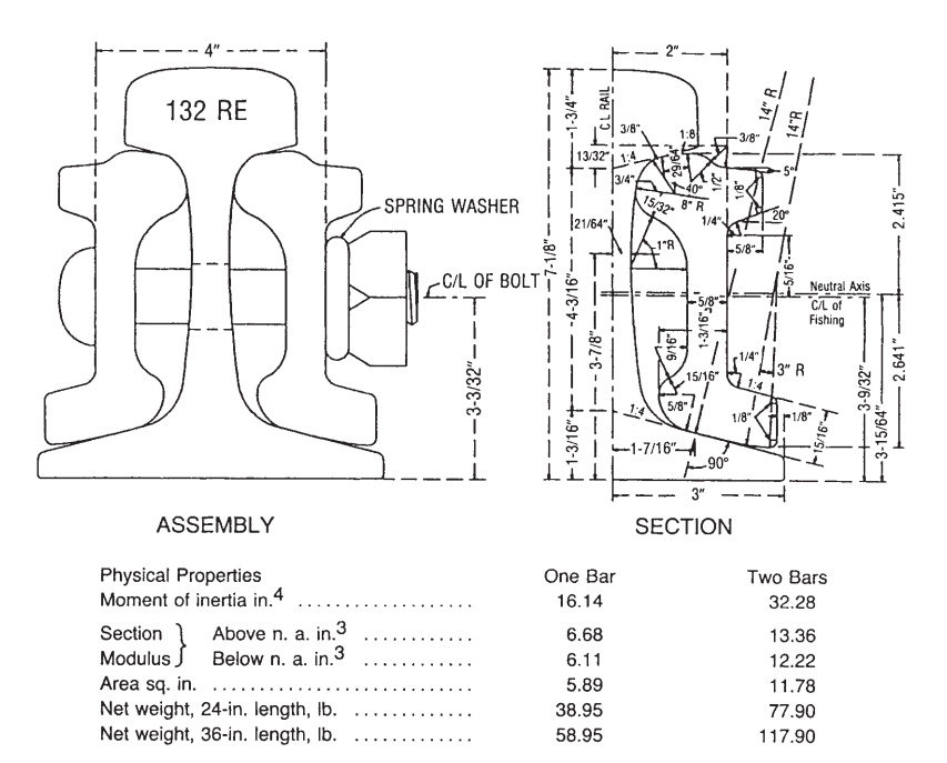 132RE Rail Joint Bar and Assemly Manufacturer - Anyang Railway Equipment