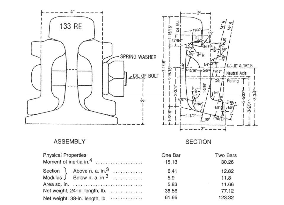 133RE Railway Joint Bars Manufacturer - Anyang Railway Equipment Co., Ltd