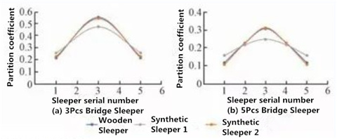 Composite Sleeper, Railway Cross Ties Manufacturer--Anyang Railway Equipment Co., Ltd