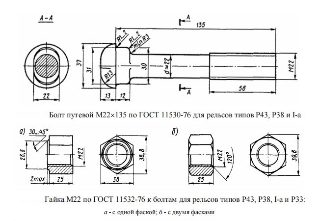 GOST 11530-76 Fish Bolts Manufacturer - Anyang Railway Equipment