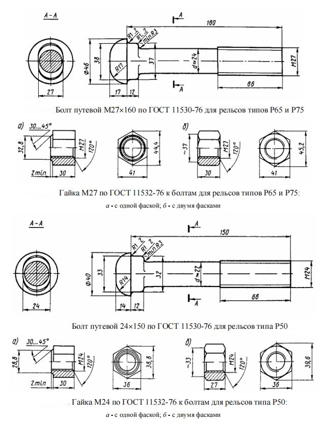 GOST 11530-76 Track Bolts Manufacturer - Anyang Railway Equipment