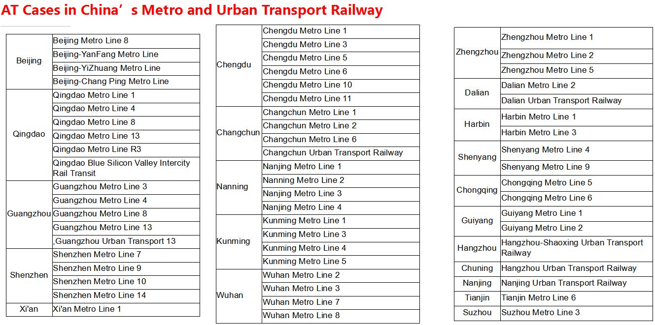 Metro Rail Fastener Systems Manufacturer--Anyang Railway Equipment Co., Ltd