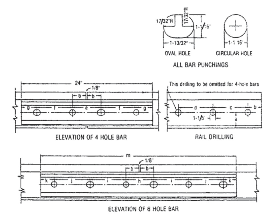 Rail Drillings and Bar Punchings for 115 RE, 119 RE, and 133 RE, Utilizing 1 Inch Track Bolts