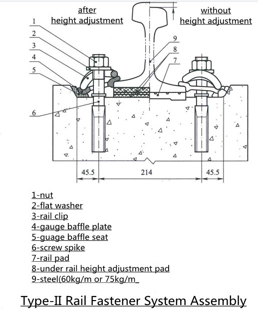 Type II Rail Fastener System Manufacturer - Anyang Railway Equipment