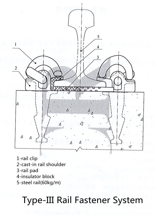 Type III Rail Fastener System