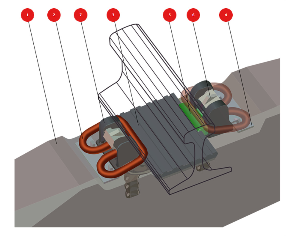 China Manufacturer APC Rail Spring Clip for Russia Railway Track Fastening System - Anyang Railway Equipment Co., Ltd