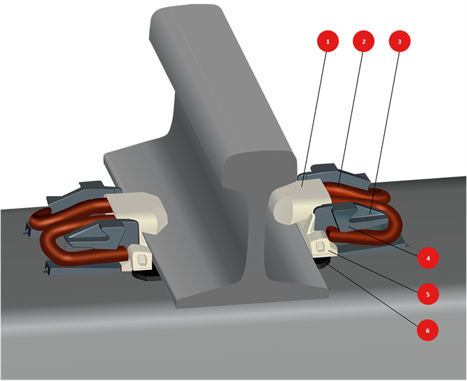 Fastclip Fastening System for Railway Manufacturer - Anyang Railway Equipment