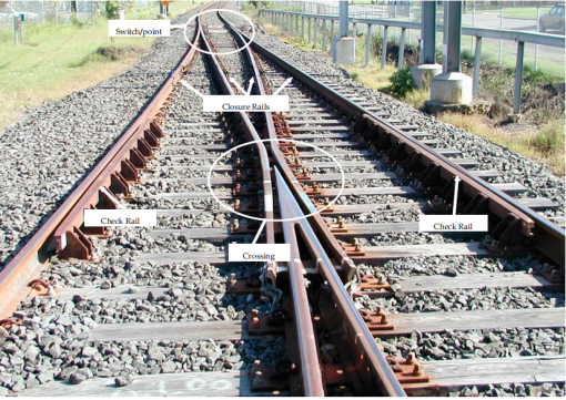 Railway Turnout Rails