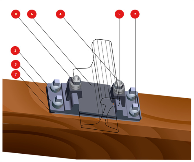 KP Railway Rail Clamp Fastening System Factory- Anyang Railway Equipment