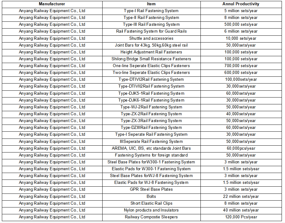 Railway Rail Fasteners' Productivity from Anyang Railway Equipment Co., Ltd