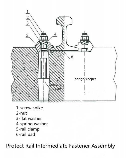 China manufacturer protect rail intermediate  fastener assembly - Anyang Railway Equipment