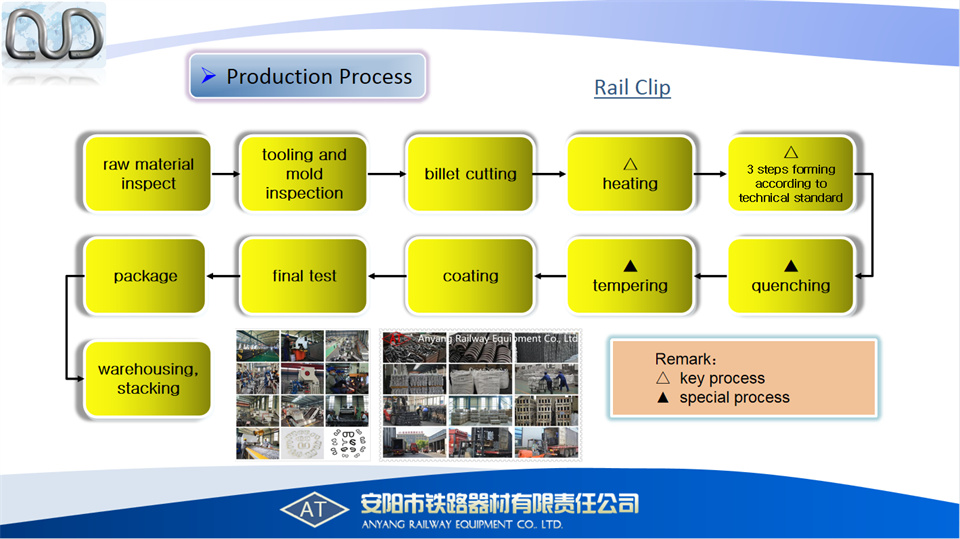 China Factory Rail Clips, Tension Clips, Elastic Clips Manufacturer - Anyang Railway Equipment Co., Ltd