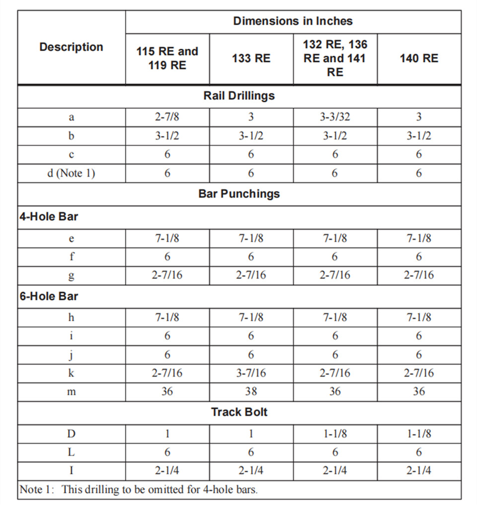 Recommended Rail Drillings, Bar Punchings and Track Bolts for  115 RE, 119 RE, 132 RE, 133 RE, 136 RE, 140 RE and 141 RE Rails and Joint Bars