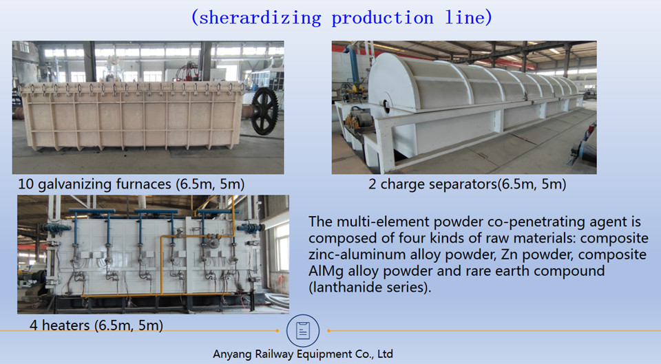 Railway Fasteners for Sherardized Manufacturer - Anyang Railway Equipment Co., Ltd