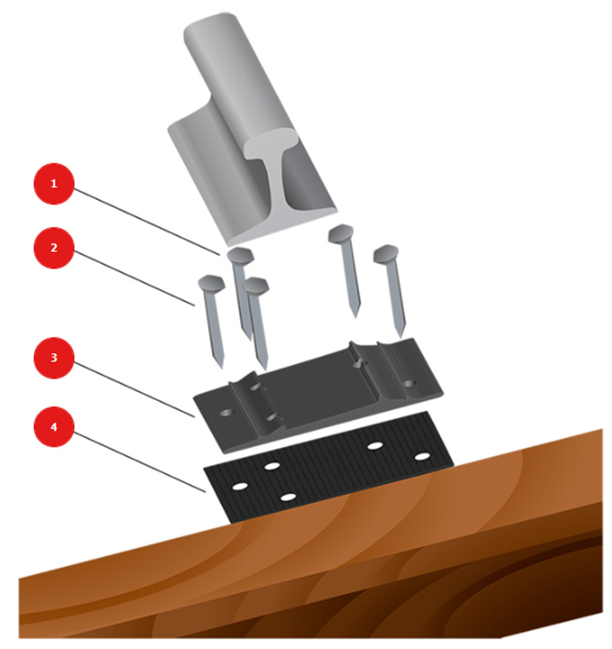 Railway Rail Spike Fastener System Supplier- Anyang Railway Equipment